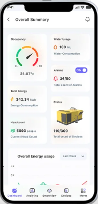 screenshot of Zoho IoT
